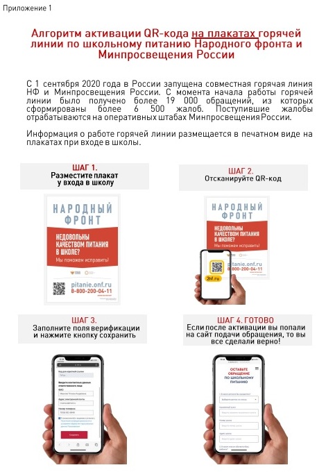 Алгоритм активации QR - кода.
